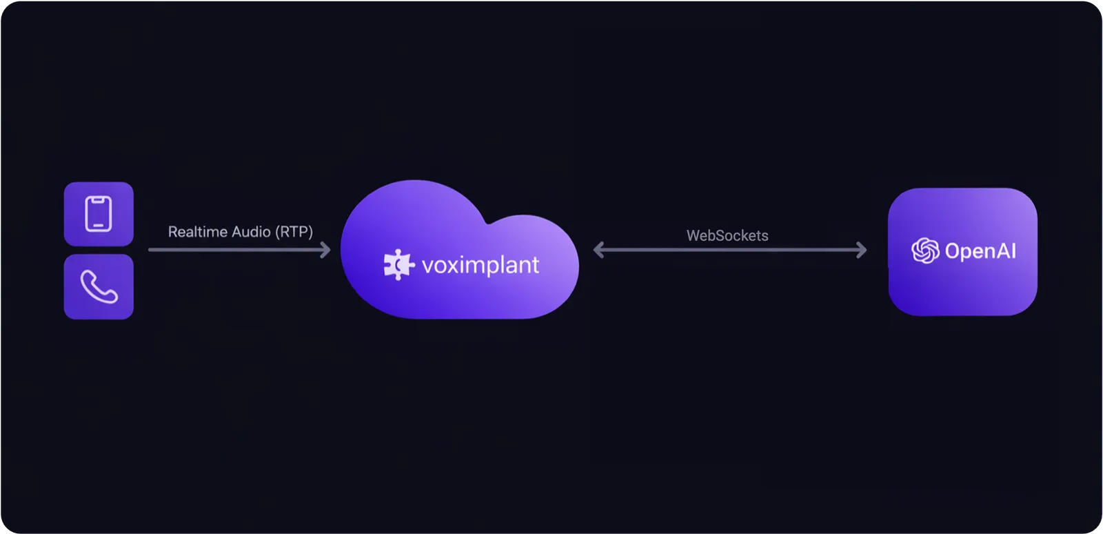 Speech-to-speech architecture in dark mode