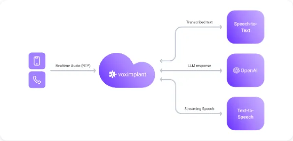 Full-cascade architecture in light mode